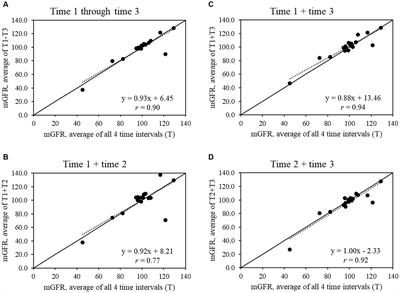 Feasibility and reliability of measured glomerular filtration rate with [I125]-iothalamate among young adults with mild-to-moderate cerebral palsy